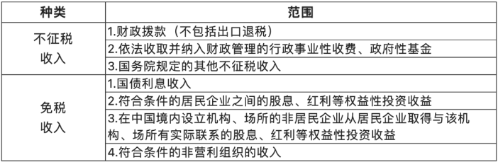 關(guān)于收入的幾個(gè)常見誤區(qū)！