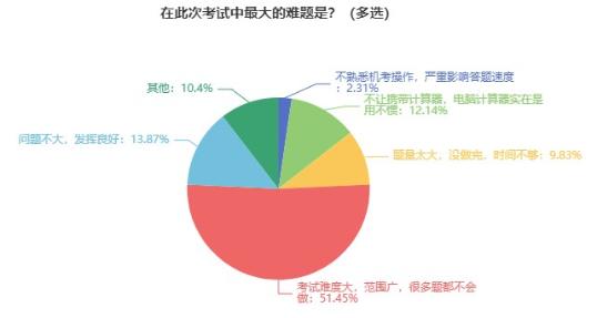 2024初中級經(jīng)濟師備考可以開始了嗎？早不早？