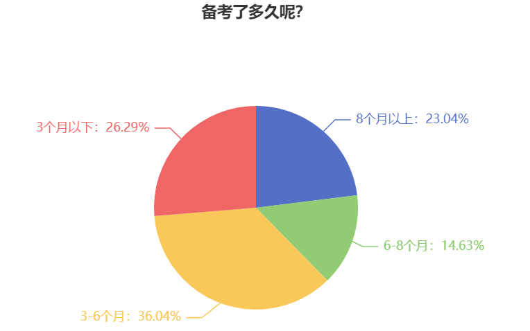 備考2024中級(jí)會(huì)計(jì)考試 為什么要提前學(xué)習(xí)？