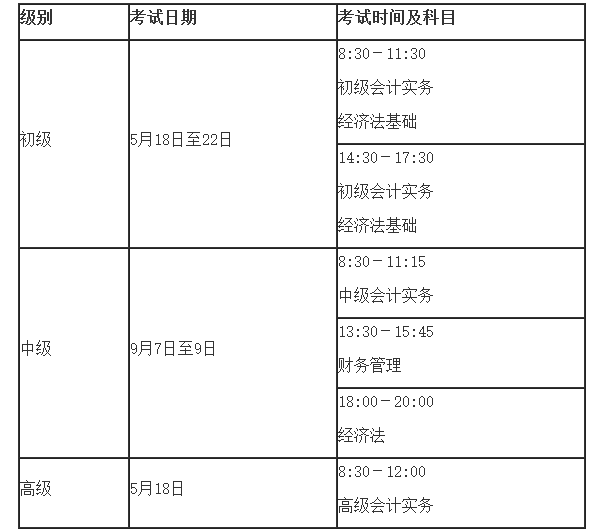 官宣！2024年初級(jí)/中級(jí)/高級(jí)會(huì)計(jì)職稱報(bào)名簡(jiǎn)章終于公布！