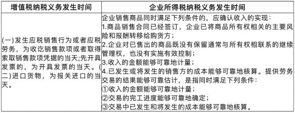 關(guān)于收入的幾個(gè)常見誤區(qū)