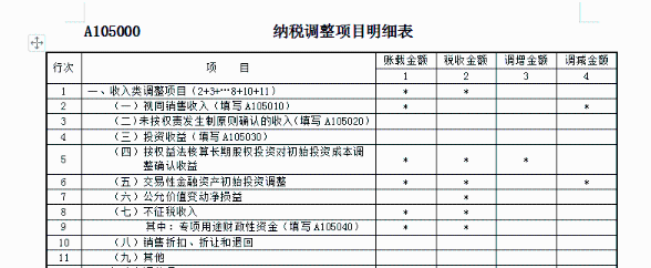 關(guān)于收入的幾個(gè)常見誤區(qū)