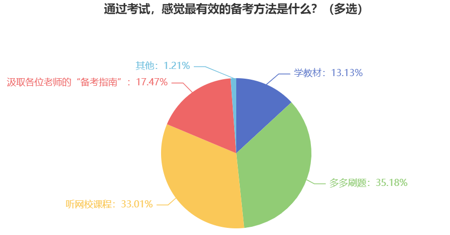 備考2024年中級會計職稱考試 這些學習資料必須有！