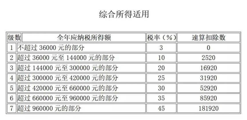 取得傭金收入后如何申報個人所得稅？