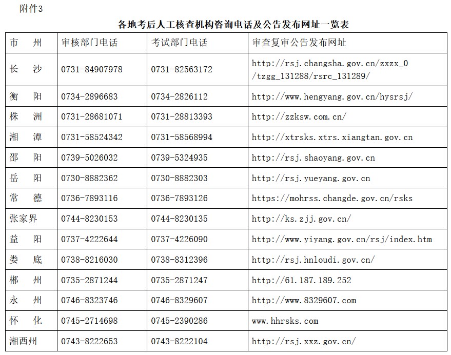 各地考后人工核查機(jī)構(gòu)咨詢電話及公告發(fā)布網(wǎng)址一覽表