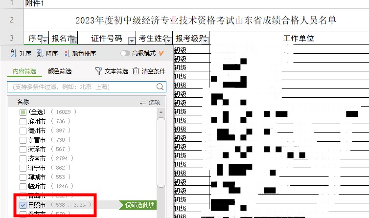 山東日照2023年初中級經(jīng)濟師考試通過率約為14.82%