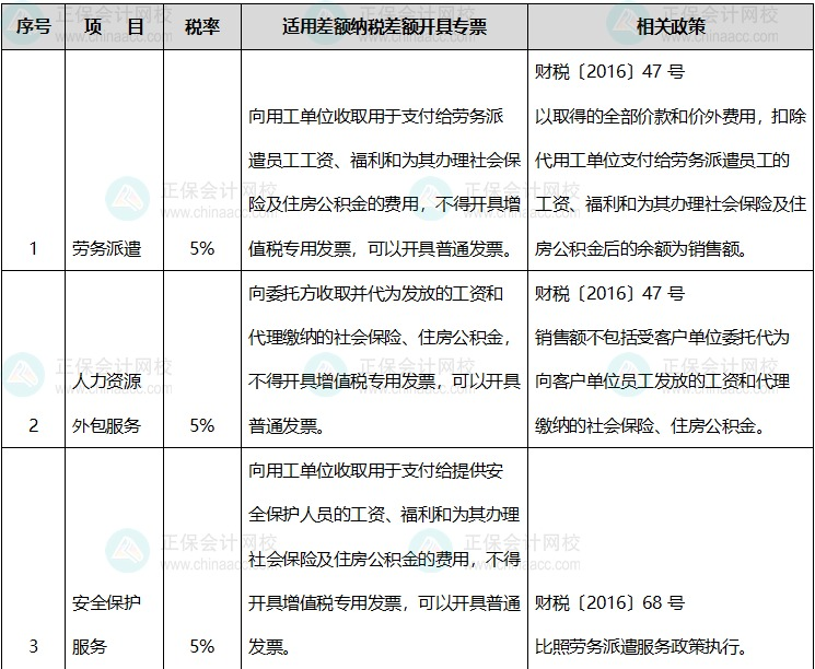 適用差額征稅差額開具專票或全額不能開具專票情況明細(xì)表