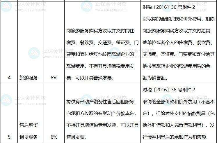 適用差額征稅差額開具專票或全額不能開具專票情況明細(xì)表