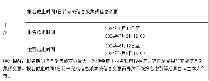 安徽2024年中級會計師考試報名費用是多少錢？