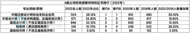 稅務師證書含金量