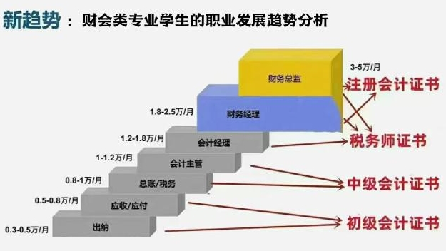 稅務師含金量2