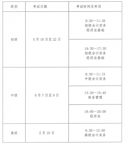 青海2024年高級會計師報名簡章公布