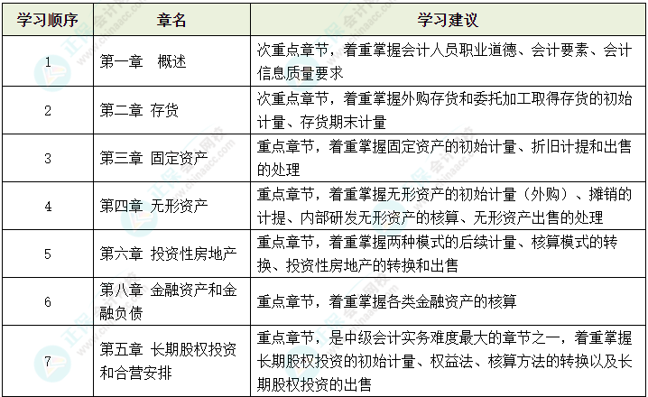 2024年中級會計考試教材還沒有公布 可以先學哪些內容？