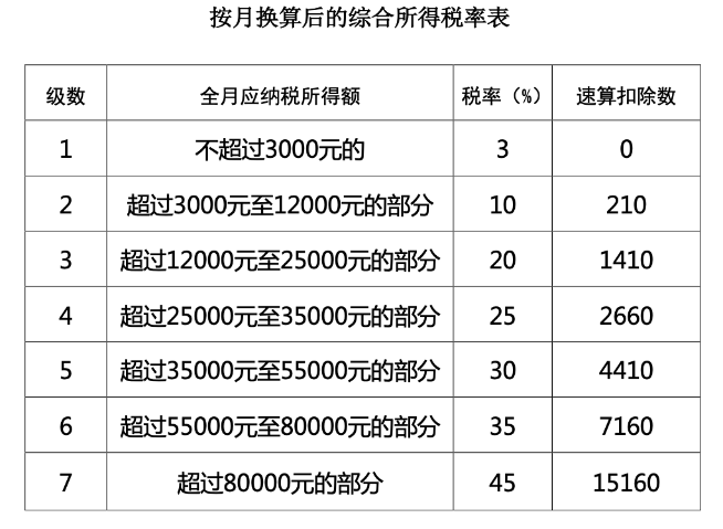 個(gè)稅、年終獎(jiǎng)有變！直接影響到手工資