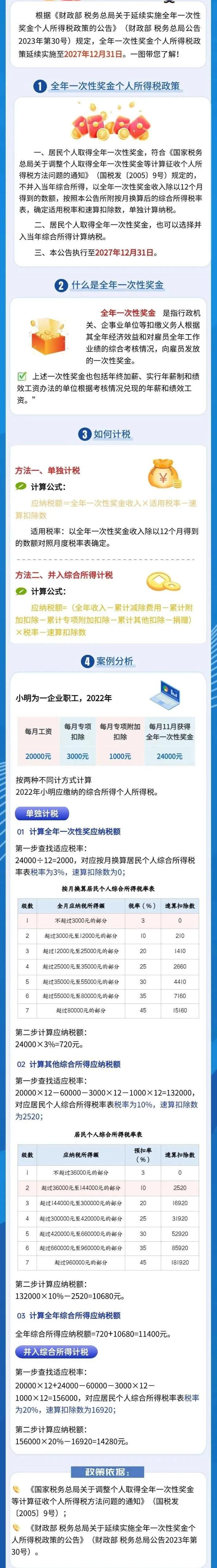 個(gè)稅、年終獎(jiǎng)有變！直接影響到手工資