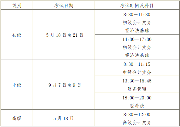 海南2024年初級會計考試時間縮短 僅8個批次！