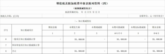 政策要點+案例解析，掌握先進制造業(yè)增值稅加計抵減實操