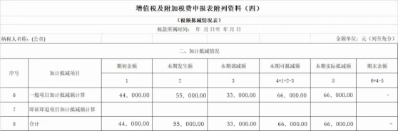 政策要點+案例解析，掌握先進制造業(yè)增值稅加計抵減實操