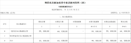 政策要點+案例解析，掌握先進制造業(yè)增值稅加計抵減實操