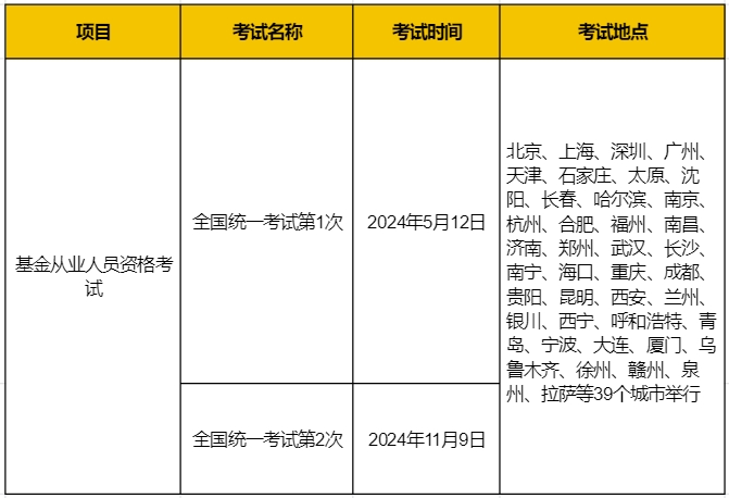 2024年基金考試