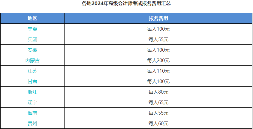 2024年高級(jí)會(huì)計(jì)師報(bào)名免費(fèi)？必須抓住機(jī)會(huì)！