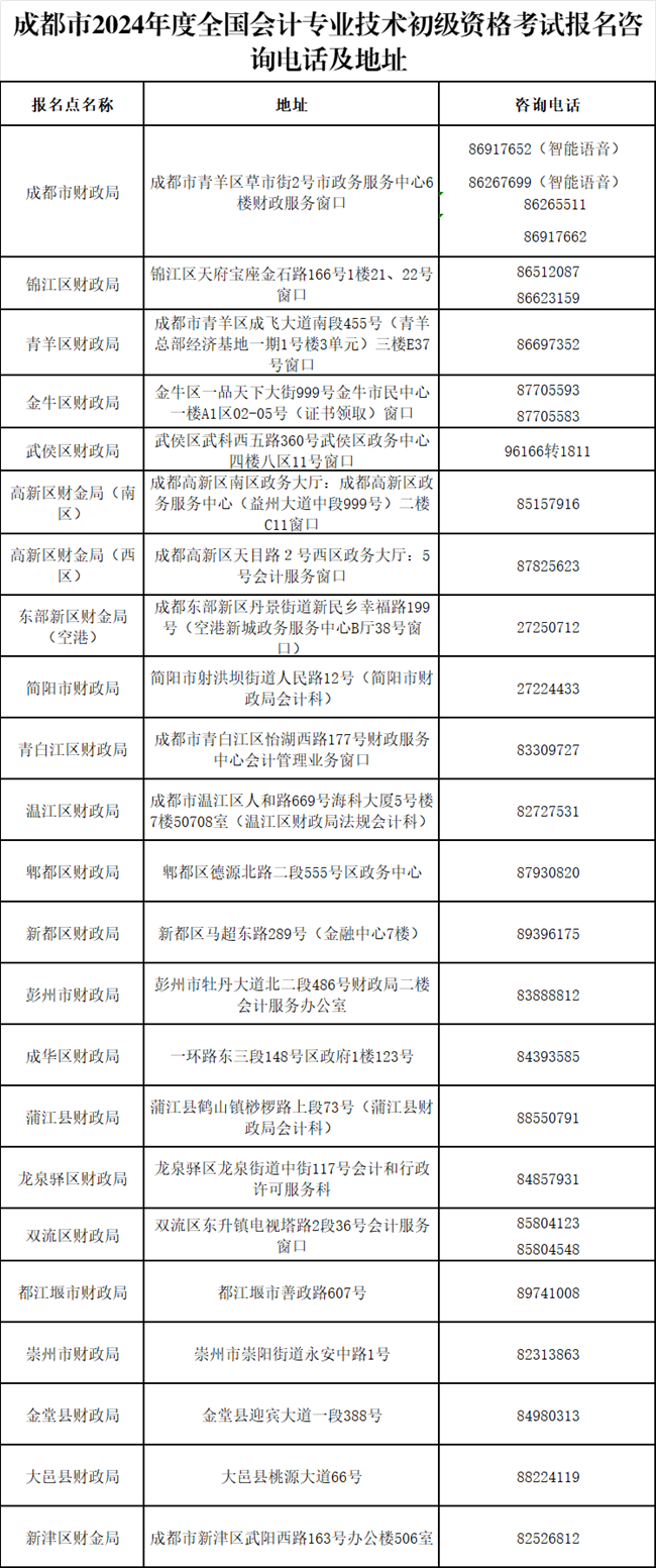 四川省成都市發(fā)布2024年初級會計(jì)考試報(bào)名簡章