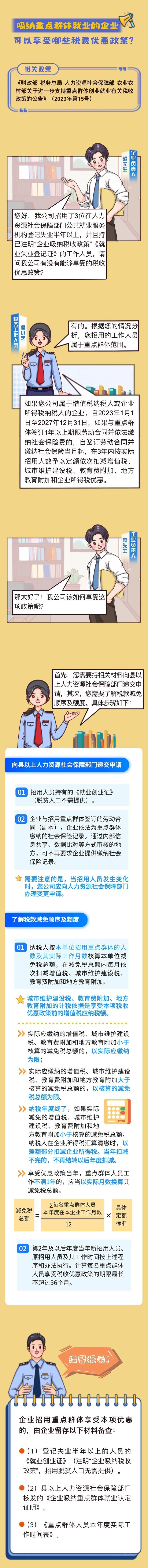 吸納重點(diǎn)群體就業(yè)的企業(yè)可以享受哪些稅費(fèi)減免政策？