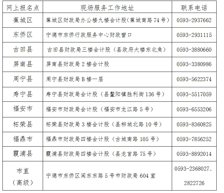 2024年福建寧德初級會計職稱報名簡章公布啦~