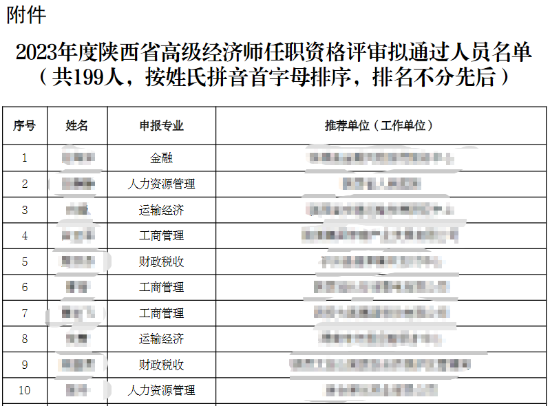 陜西2023年高級經(jīng)濟(jì)師任職資格評審?fù)ㄟ^人員公示