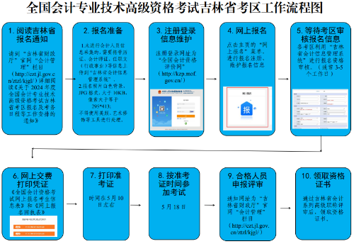 吉林2024年高級(jí)會(huì)計(jì)師報(bào)名簡(jiǎn)章公布