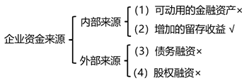 內含增長率的測算