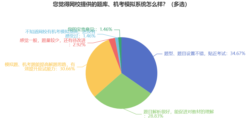 2024中級會計職稱無紙化模擬系統(tǒng)開通 考場長這樣！