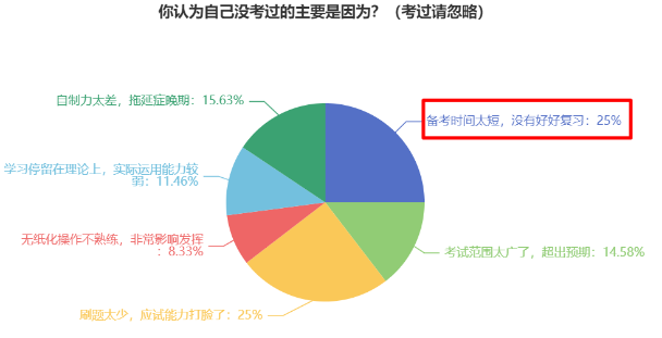 中級(jí)會(huì)計(jì)備考要不要提前準(zhǔn)備？提前準(zhǔn)備哪些內(nèi)容？