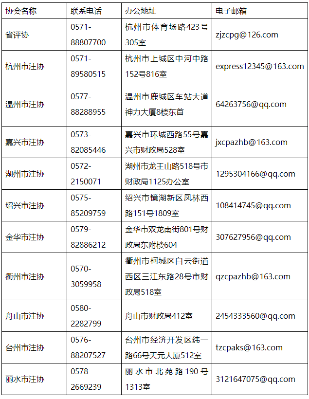 浙江省資產(chǎn)評估協(xié)會關(guān)于開展全省2024年會員資格年度檢驗工作的通知