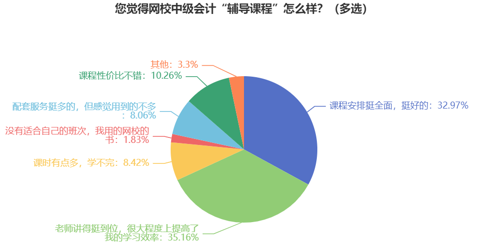 中級(jí)會(huì)計(jì)考試難嗎？自學(xué)能通過(guò)嗎？