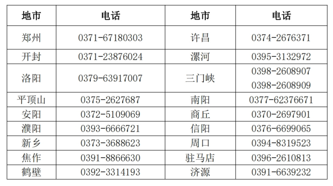 河南漯河發(fā)布2024年初級會(huì)計(jì)考試報(bào)名簡章