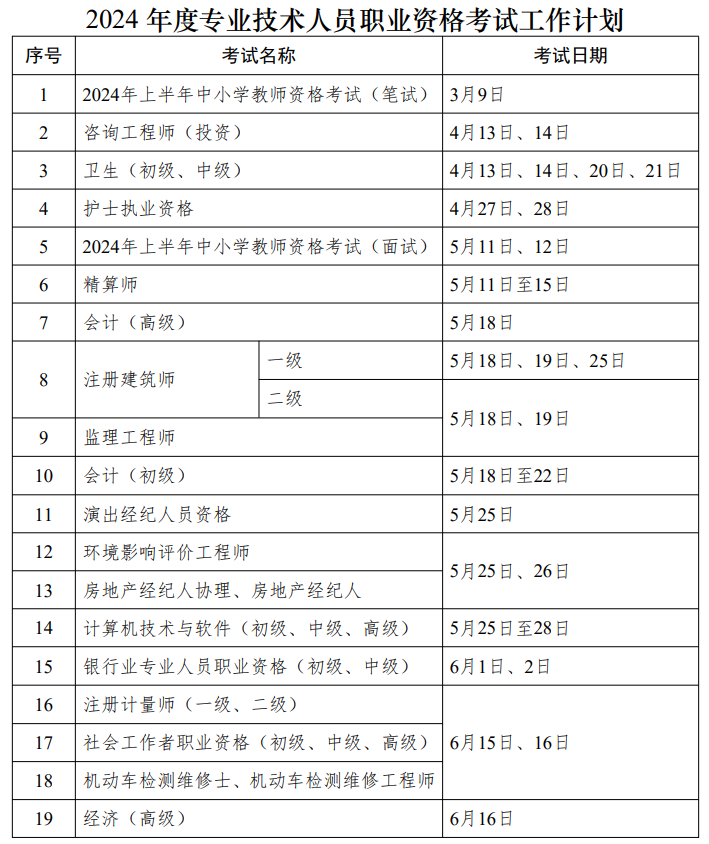 人社部：2024年中級會計考試時間為9月7日至9日