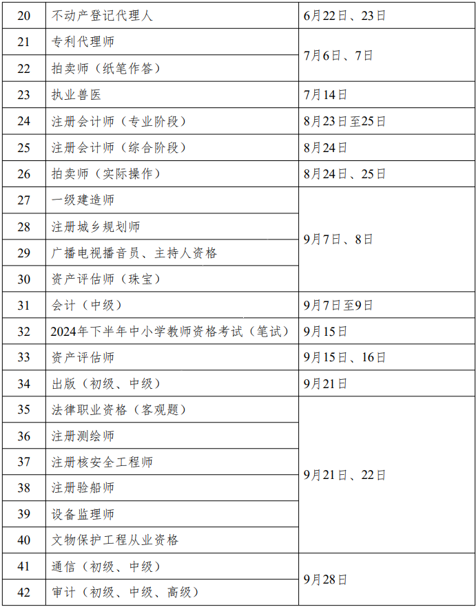 重磅！人社部2024年專業(yè)技術(shù)人員職業(yè)資格考試工作計劃公布