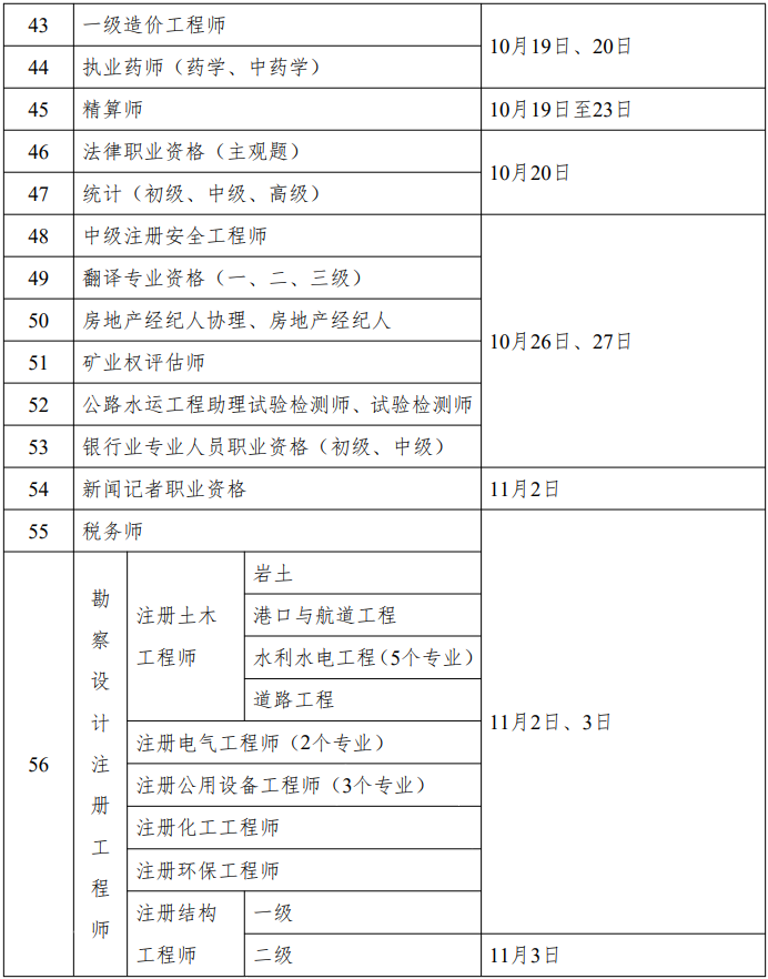 重磅！人社部2024年專業(yè)技術(shù)人員職業(yè)資格考試工作計劃公布