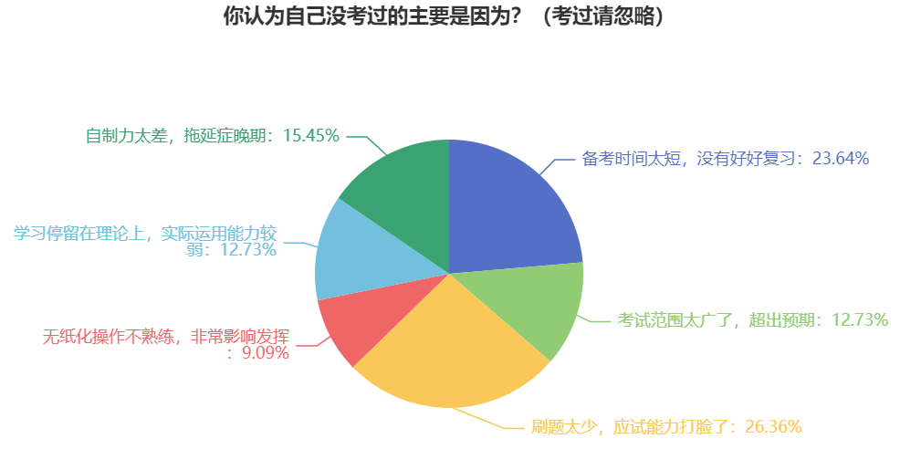 2024中級(jí)會(huì)計(jì)職稱(chēng)備考注意這三點(diǎn) 別等到考完才知道！