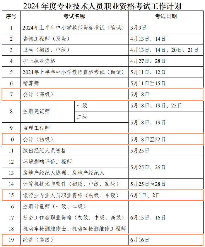 2024年財(cái)會(huì)人考證時(shí)間表公布！但什么時(shí)候安排報(bào)名呢？