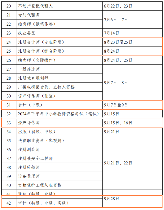 2024年財(cái)會(huì)人考證時(shí)間表公布！但什么時(shí)候安排報(bào)名呢？