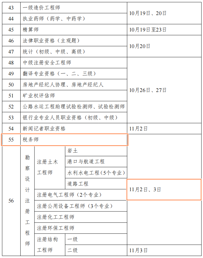 2024年財(cái)會(huì)人考證時(shí)間表公布！但什么時(shí)候安排報(bào)名呢？