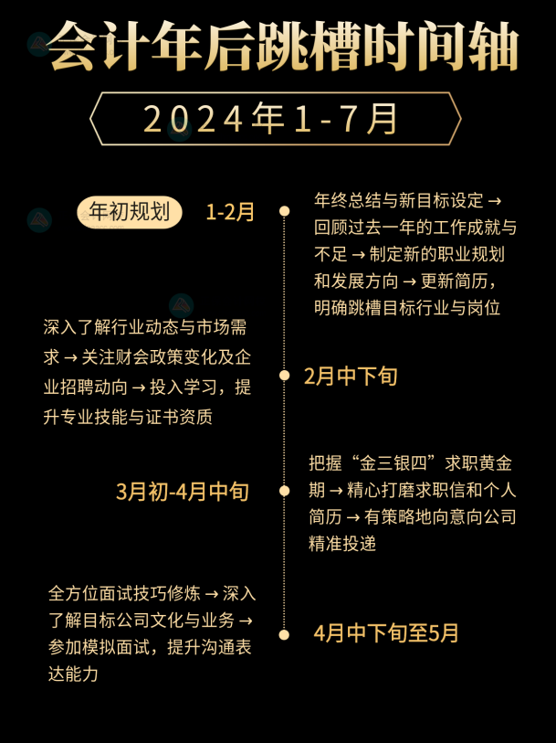 2024會(huì)計(jì)跳槽時(shí)間線！