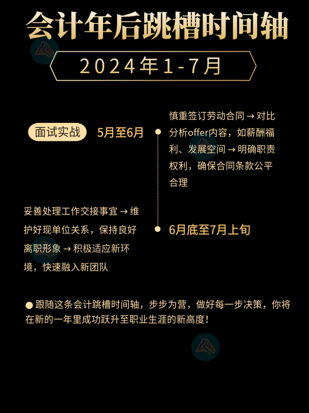 2024會(huì)計(jì)跳槽時(shí)間線！