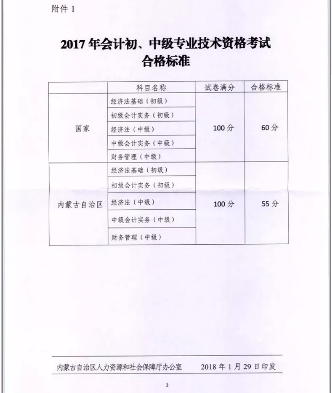 內(nèi)蒙古2017年初中級考試合格標準有關問題的通知