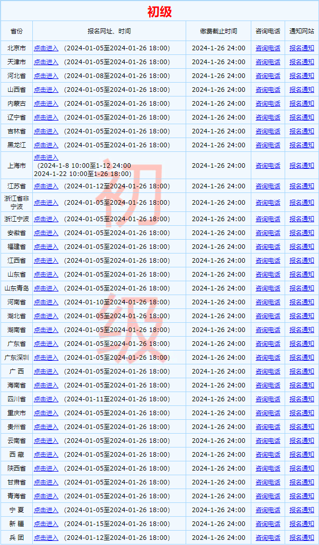 重磅！全國2024初級會(huì)計(jì)職稱考試報(bào)名入口已開通 抓緊報(bào)>