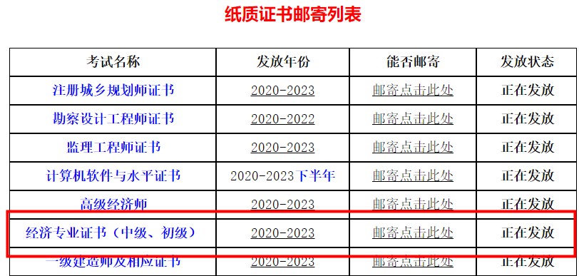 四川省直屬考區(qū)2023年初中級(jí)經(jīng)濟(jì)師證書領(lǐng)取（郵寄）通知