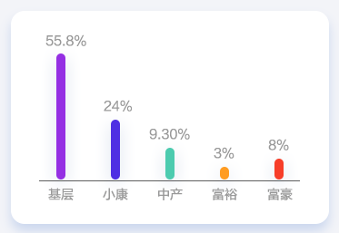 會計人薪資調(diào)查報告！你的工資什么水平？