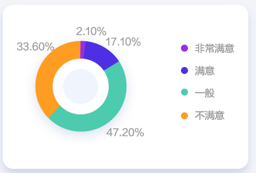 會計人薪資調(diào)查報告！你的工資什么水平？